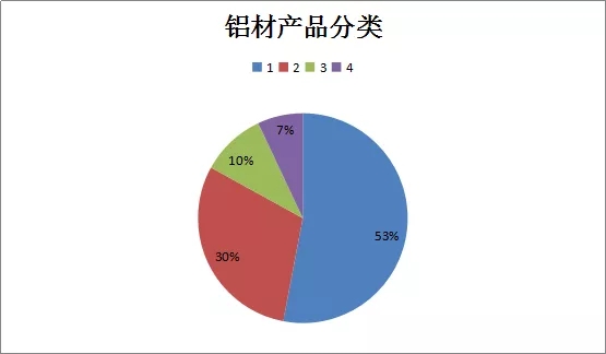 鋁型材定制開模