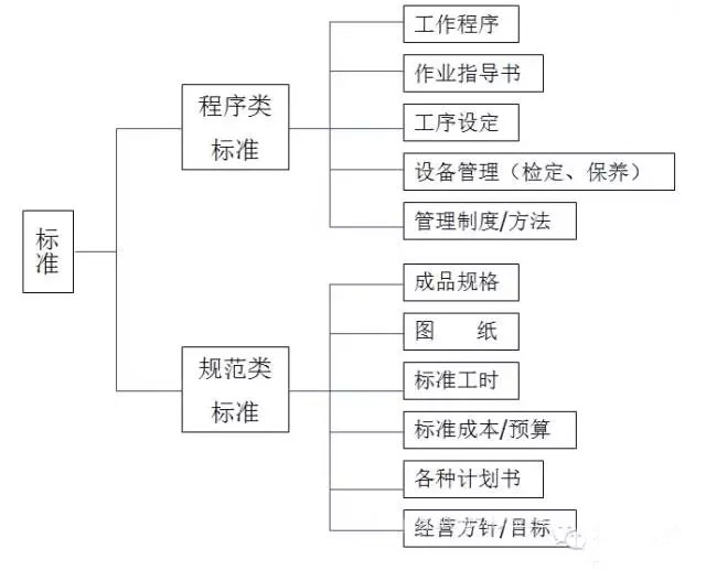 最全可用于鋁型材工廠車間現(xiàn)場管理-4.jpg